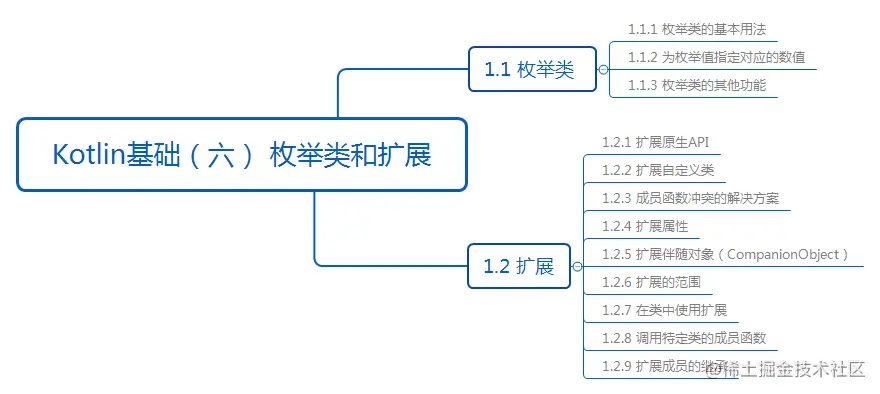Kotlin基础（六） 枚举类和扩展.png