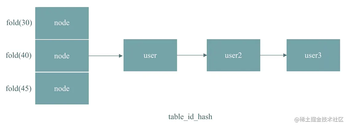 image-20201129213800598.png