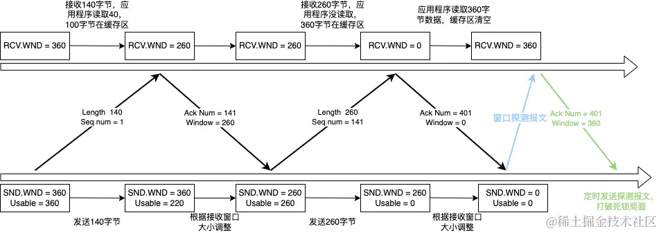 窗口关闭问题的解决方案_LPIPNPRLOm.png