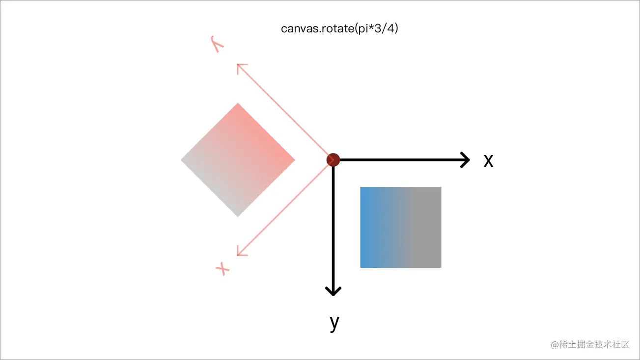 rotate.png