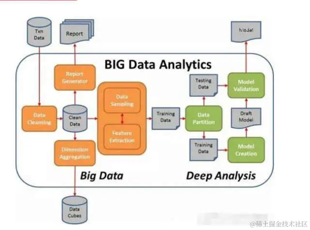 BI工具的数据分析原理