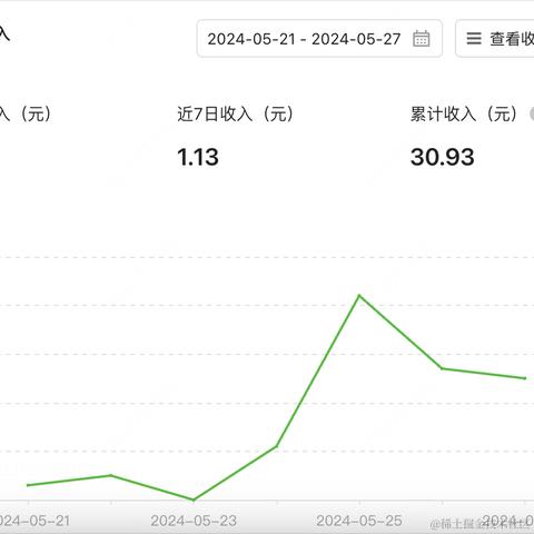dodorex于2024-05-28 13:53发布的图片