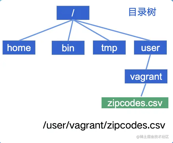 截屏2022-08-03 14.39.34.png