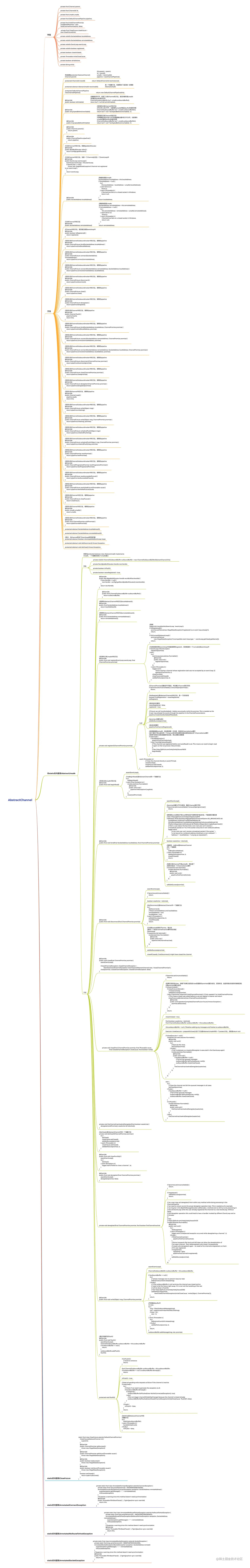 AbstractChannel.png