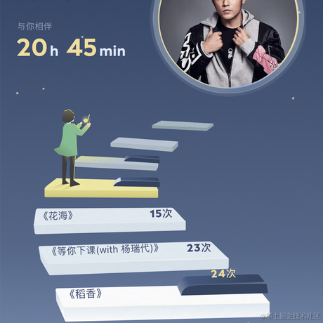 云深不知处595于2021-12-27 15:13发布的图片