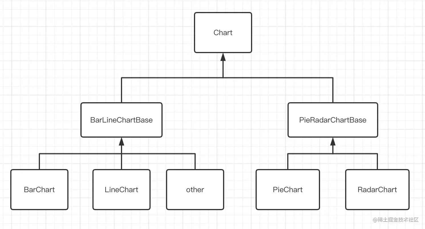 Chart_UML.png