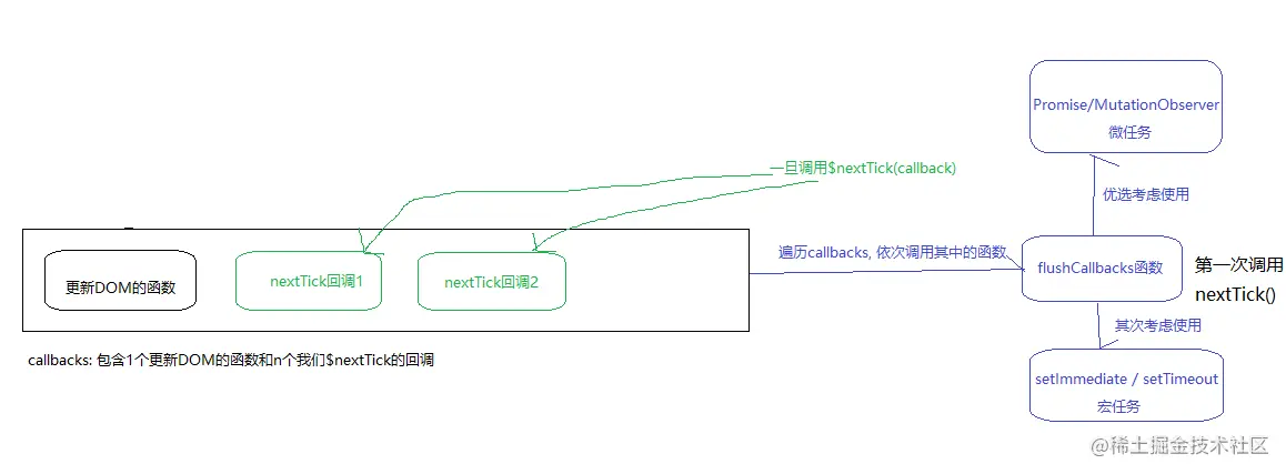 nextTick原理.png
