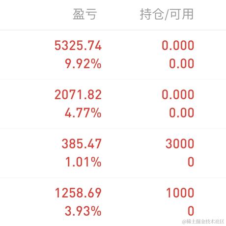 范儿Dr于2023-06-19 10:27发布的图片