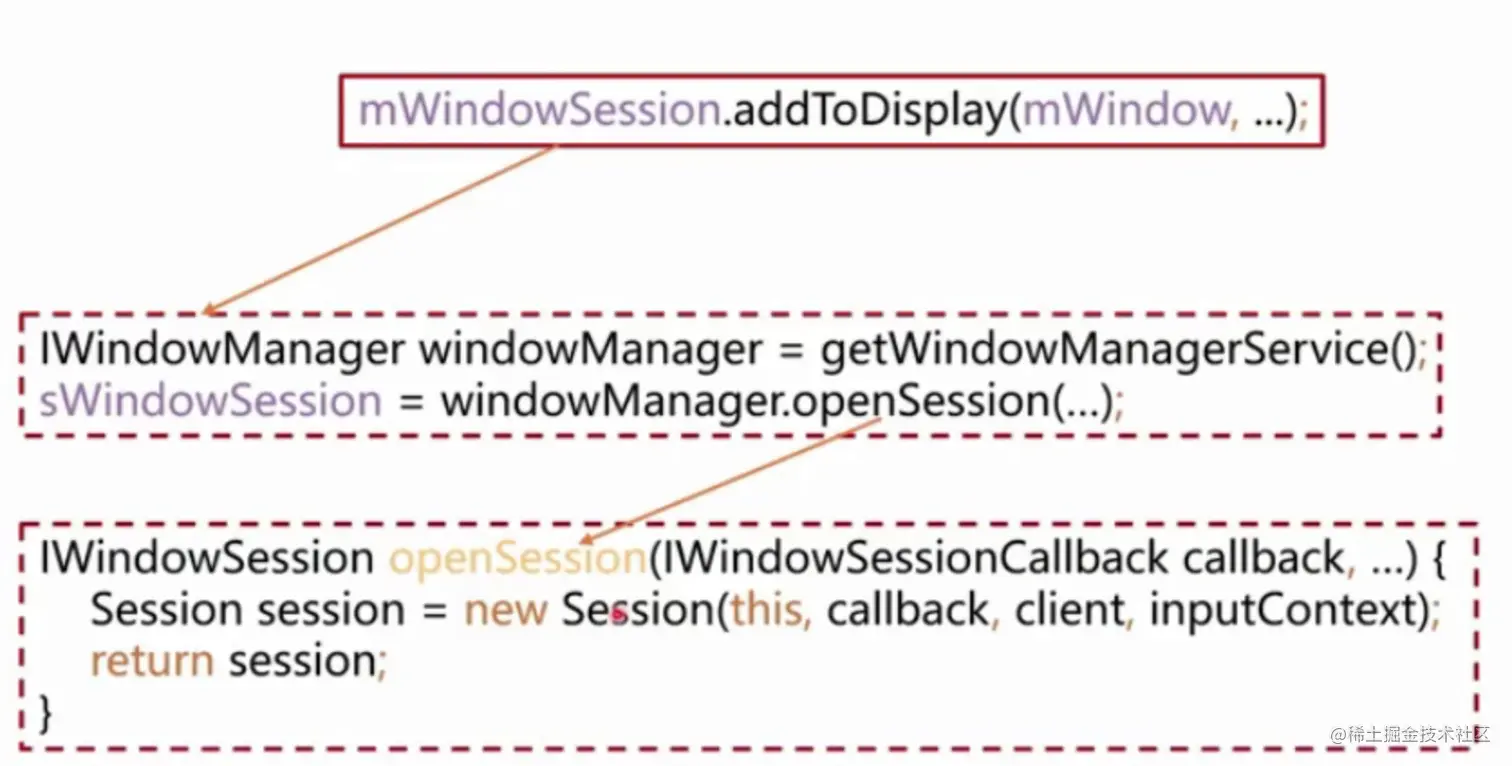 iIWindowManager windowManager = getWindowManagerServiceO).png