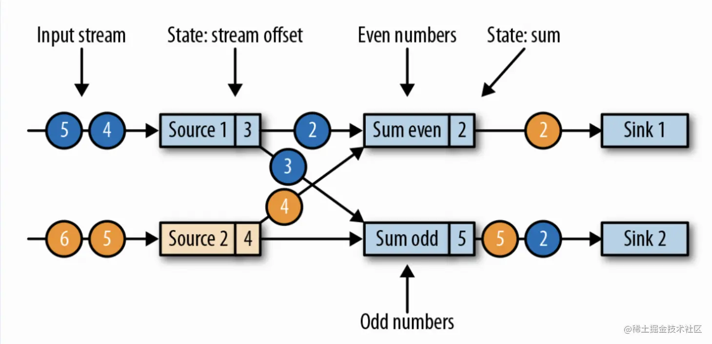 截屏2022-07-27 18.20.30.png