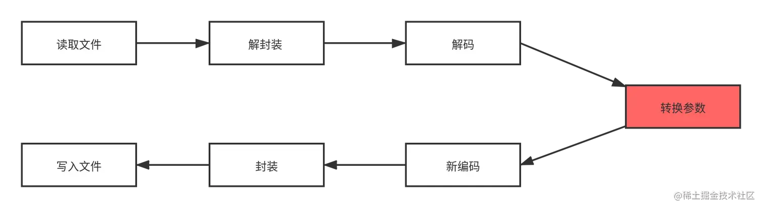 ffmpeg转码工作流程 (1).png