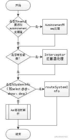 RouteStrategy 路由子流程.jpg