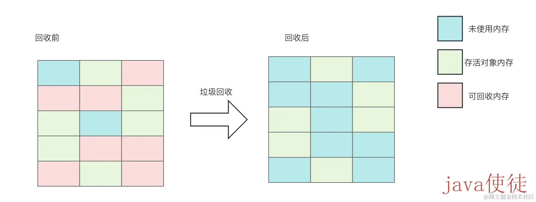 标记清除算法-2.jpg