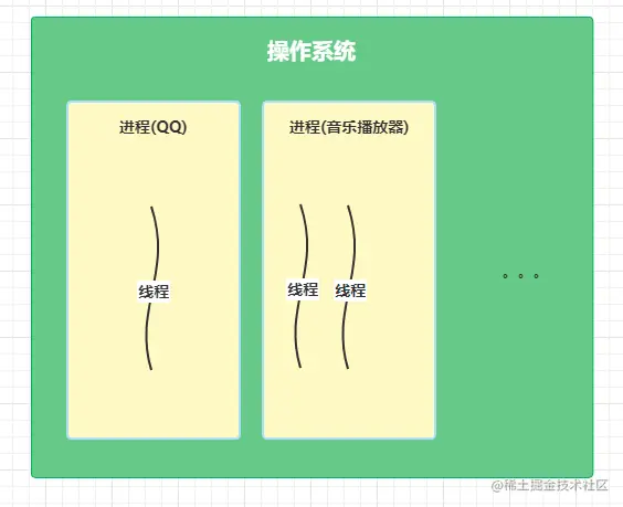 线程和进程.png