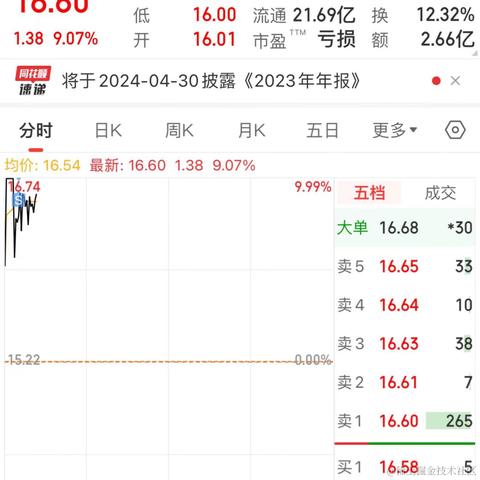 林大大哟于2024-03-12 10:15发布的图片
