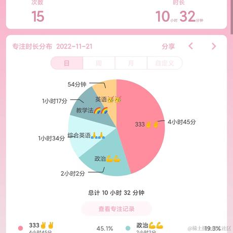 林周周于2022-11-21 23:54发布的图片