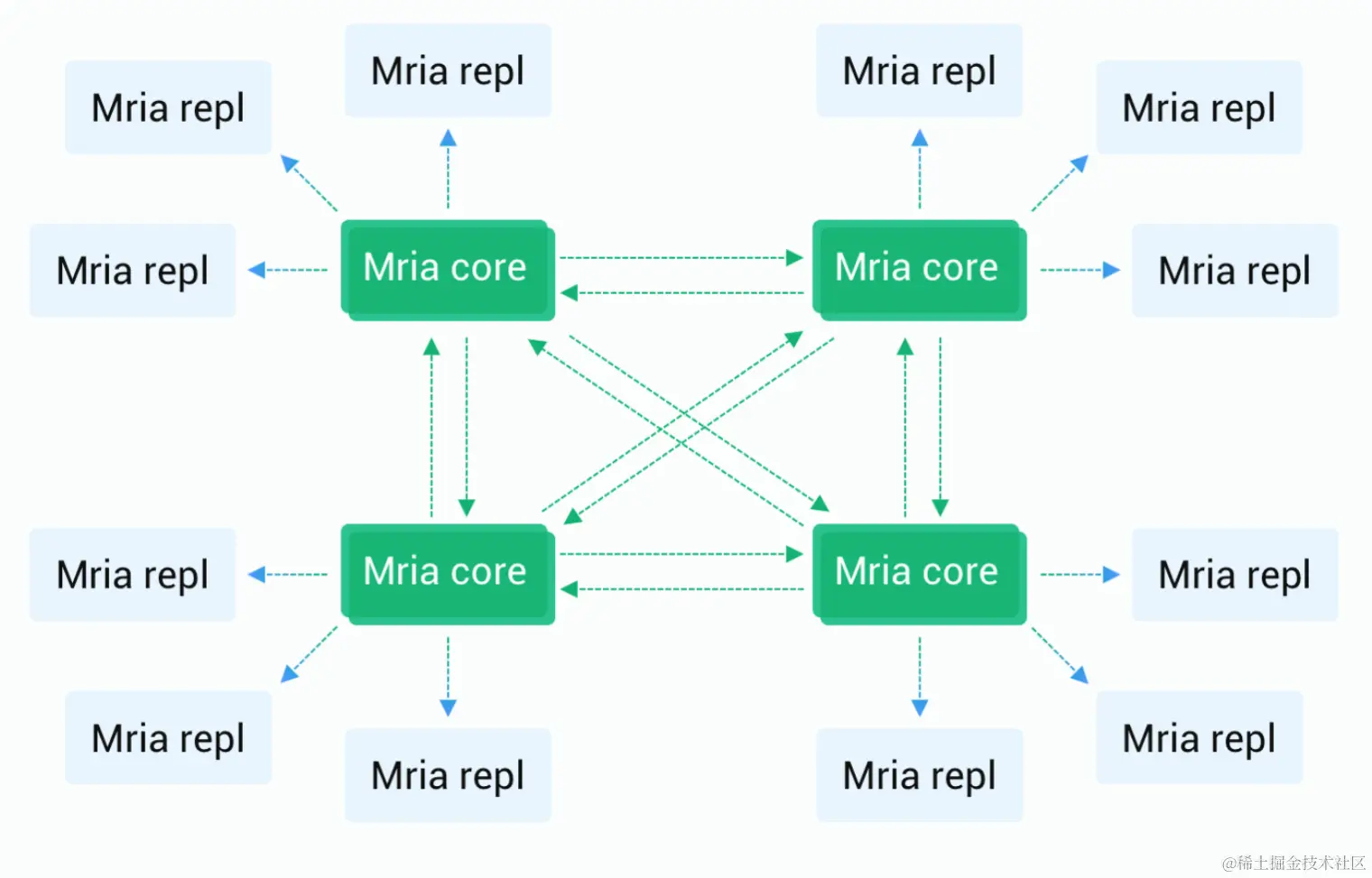 EMQX 集群策略.png