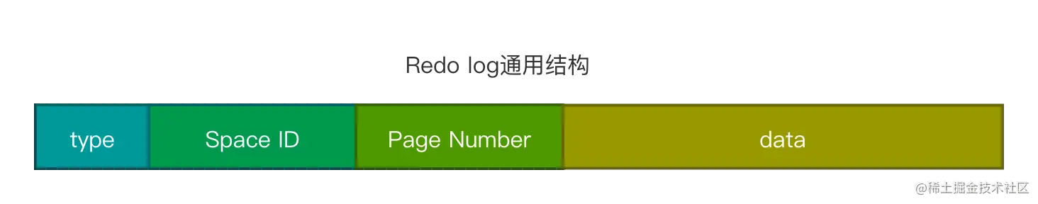 redo log通用日志类型