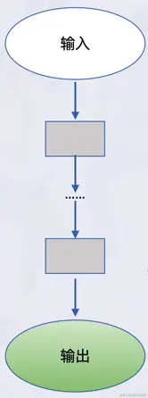 思维链 (Chain of Thought, CoT)