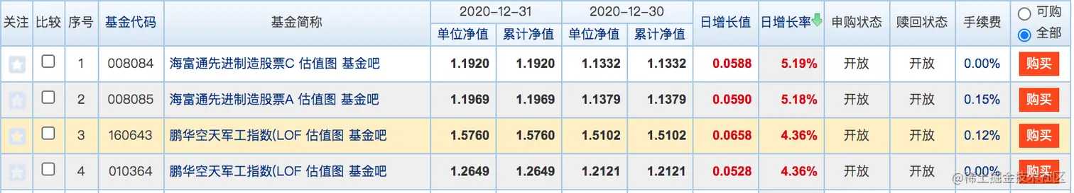 股票型基金