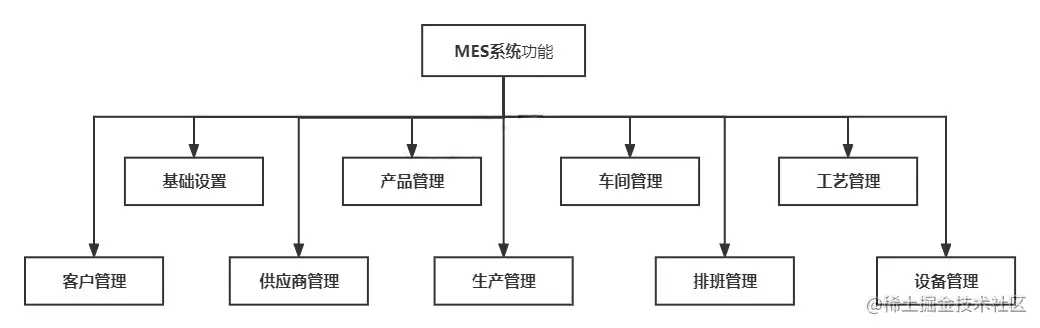 mes架构图11.jpg