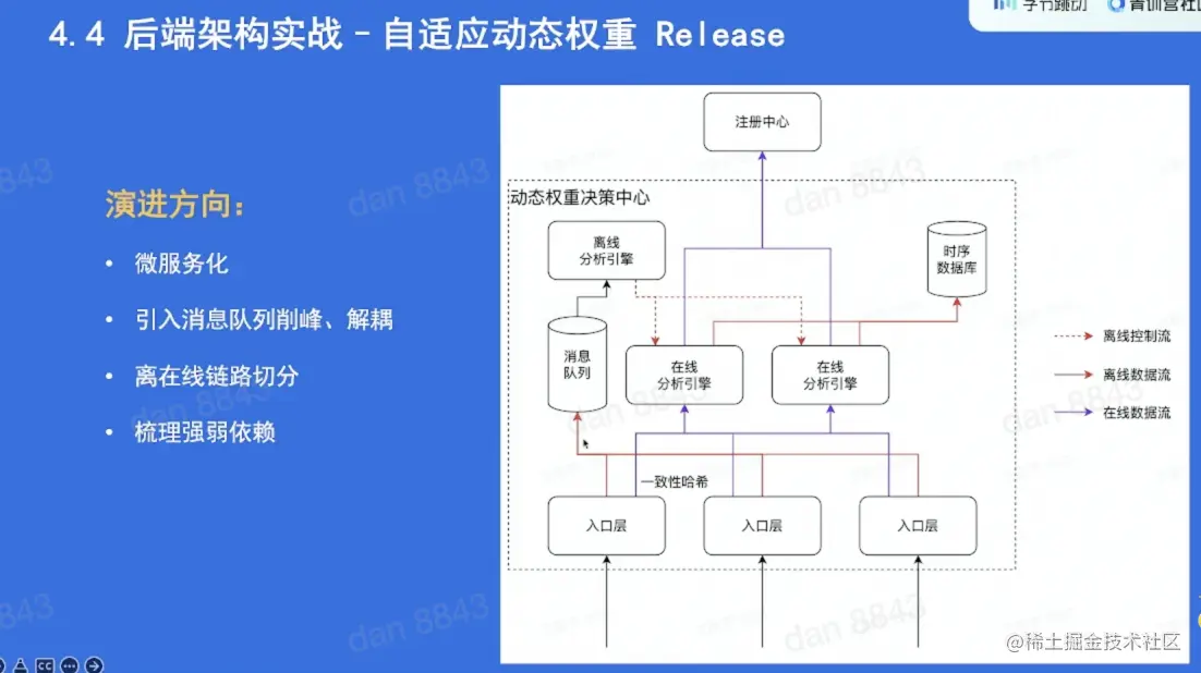 截屏2022-05-22 下午9.03.16.png