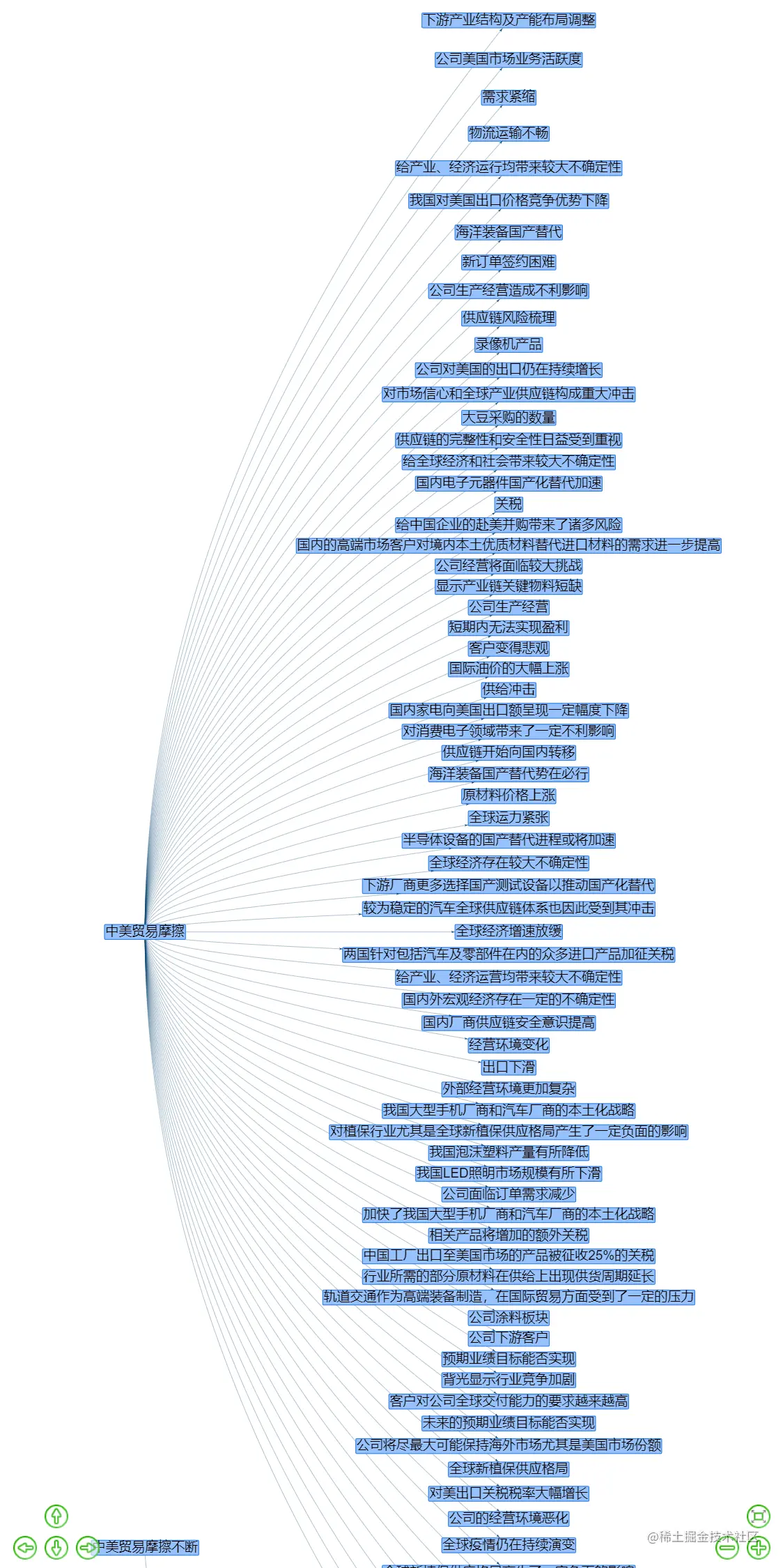 localhost_63342_Cause-and-effectMapVisualization_graph_show_vis_match_better_search.html__ijt=8p7vpioc7php10eu60v88jof3o&_ij_reload=RELOAD_ON_SAVE (8).png