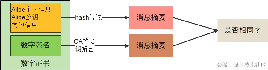 验证数字证书过程.png
