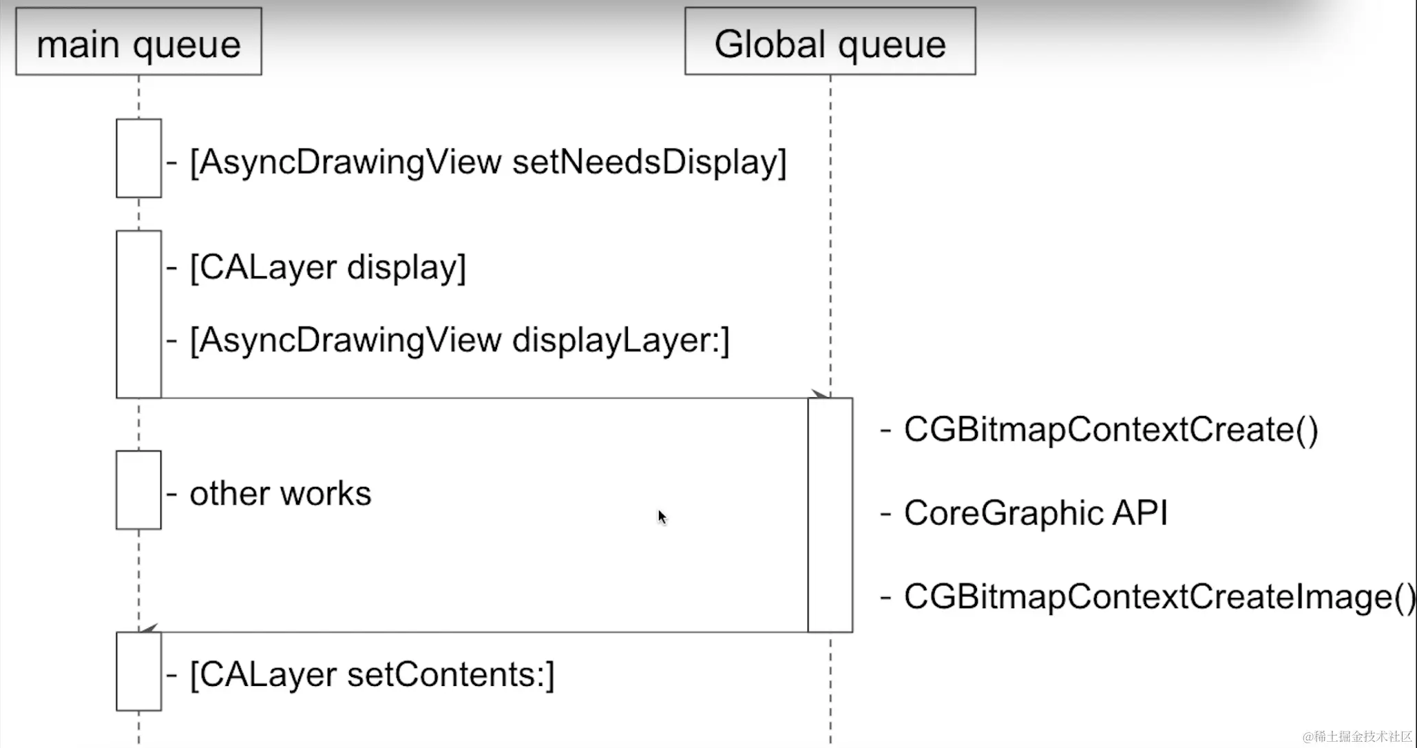 截屏2022-08-08 14.48.21.png