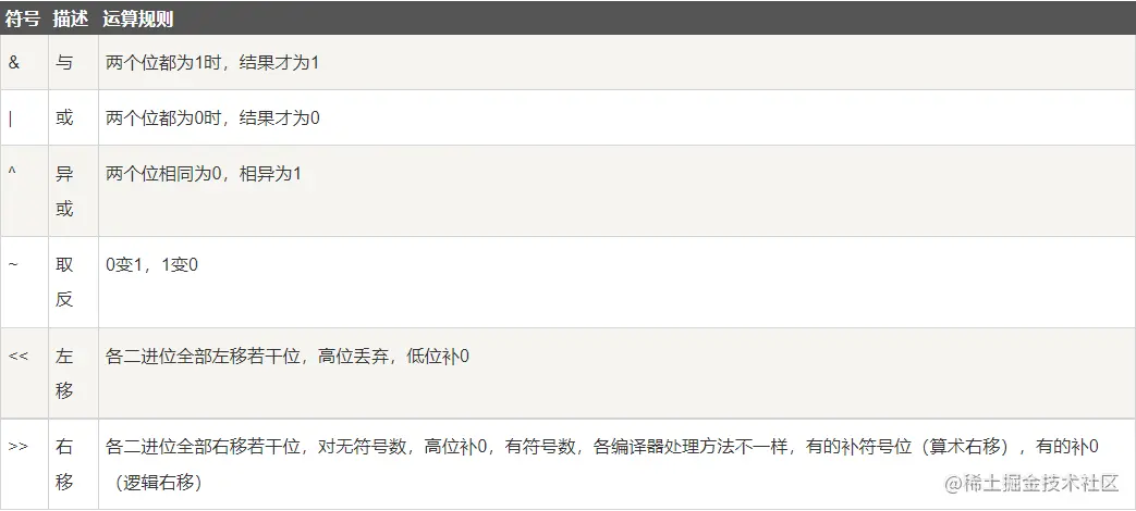 位运算符总结.png