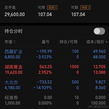 com君89761于2022-02-24 15:23发布的图片