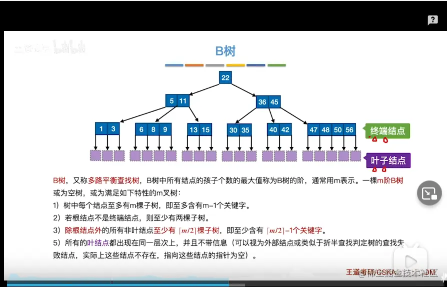 B树定义.png