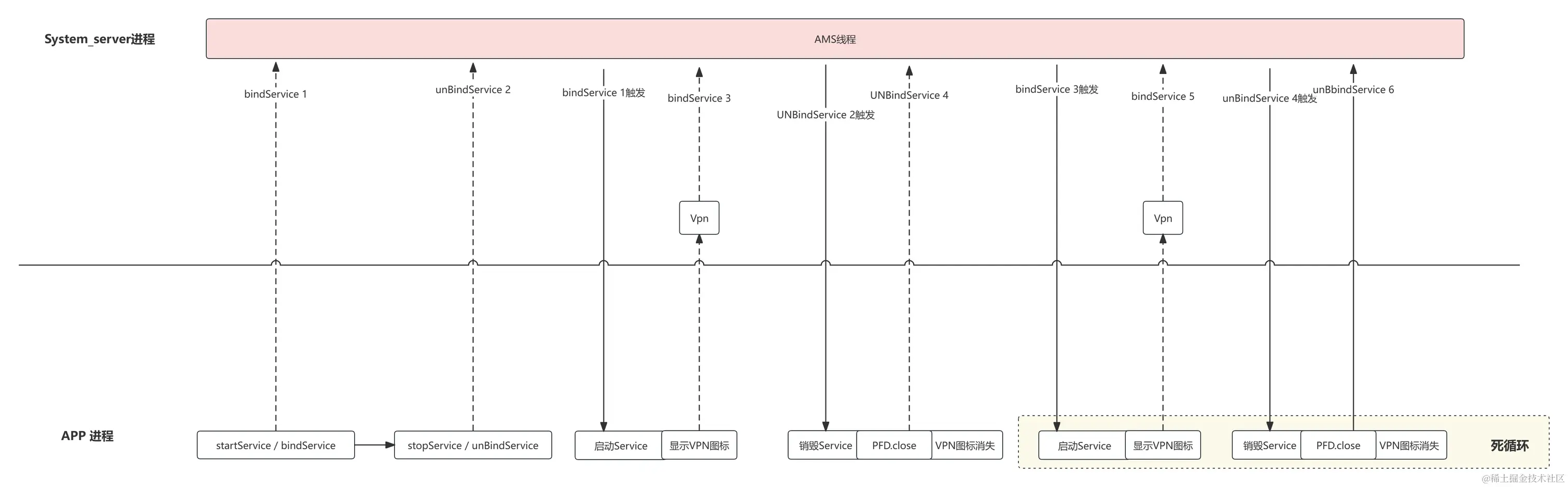 VPN闪烁问题-VPNService问题流程 (1).png