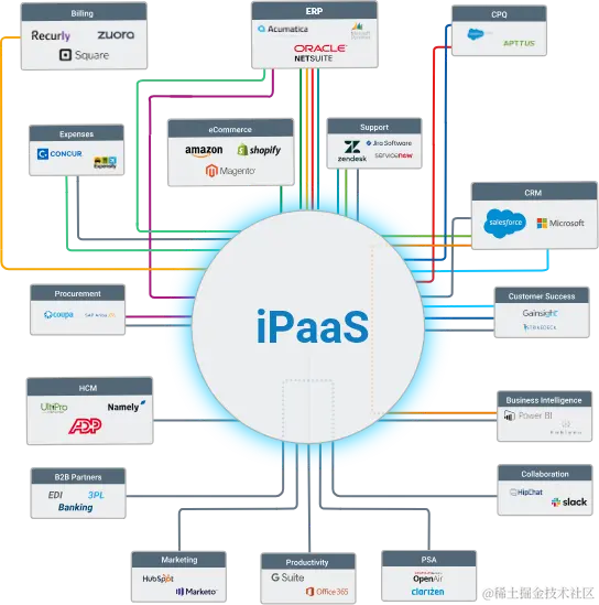 ipaas-diagram.png