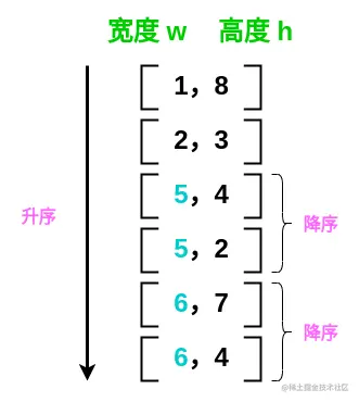 dp-二维.png
