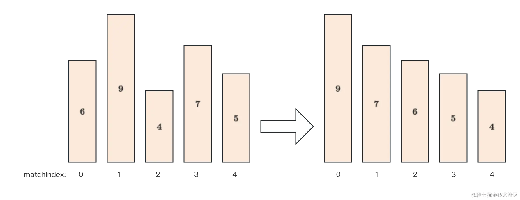 matchIndex 取中位数.png