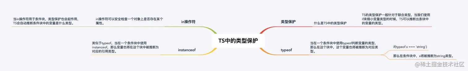 TS中的类型保护.png