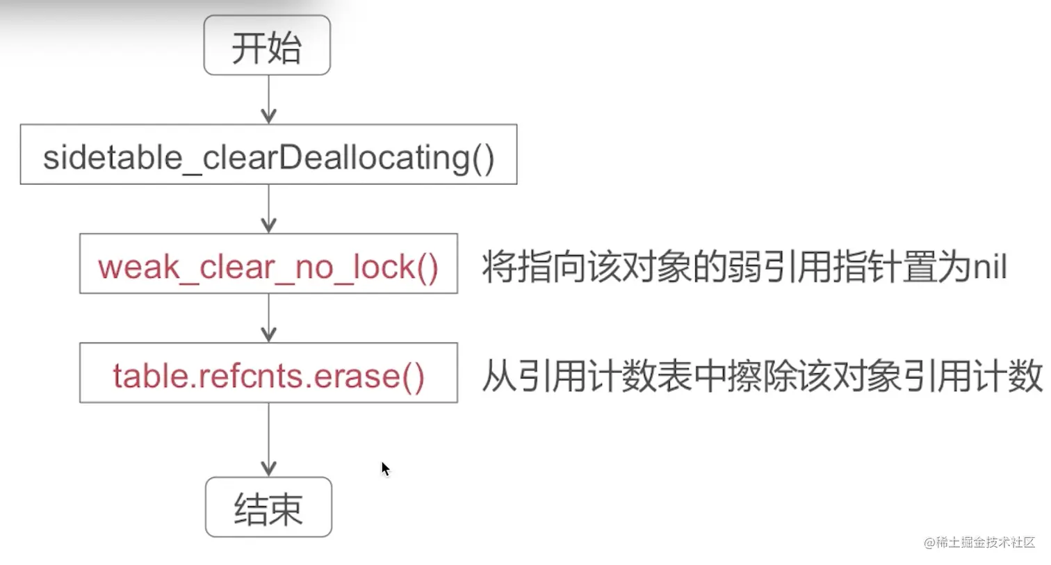 截屏2022-08-11 11.44.17.png