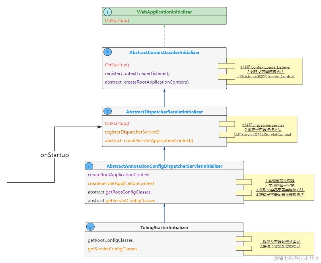 02-2、SpringMVC 父子容器类结构.jpg