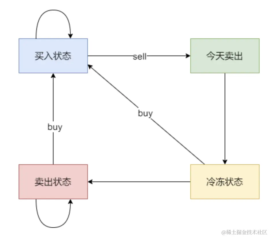 截屏2023-05-04 19.28.43.png
