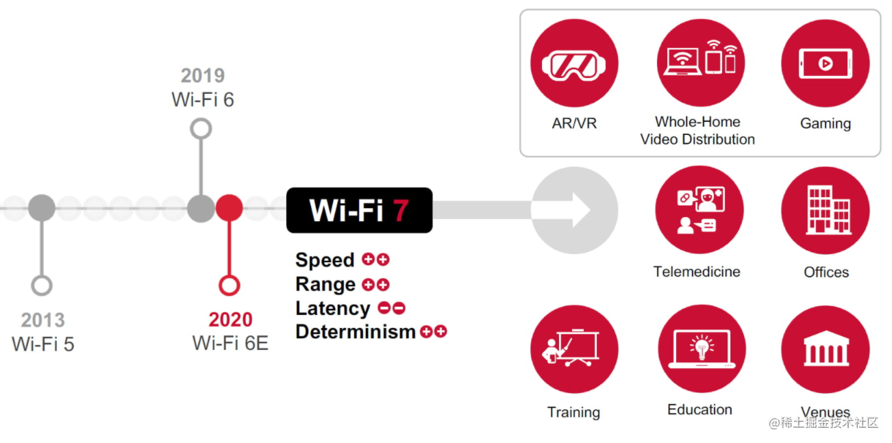 Ipq9574 support latest wi fi security protocol wpa3 owe with larger