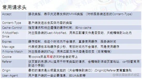 常用请求头.png