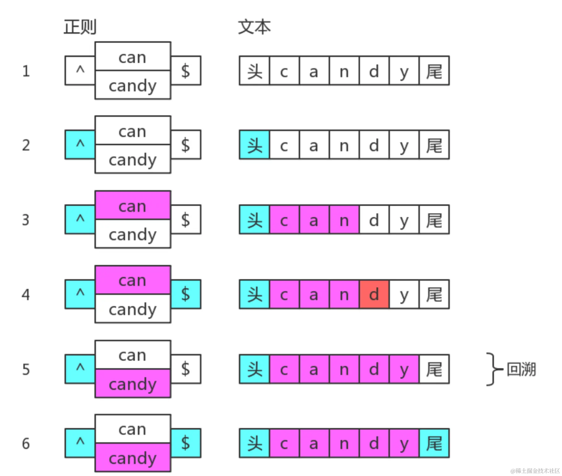 图片截自正则迷你书