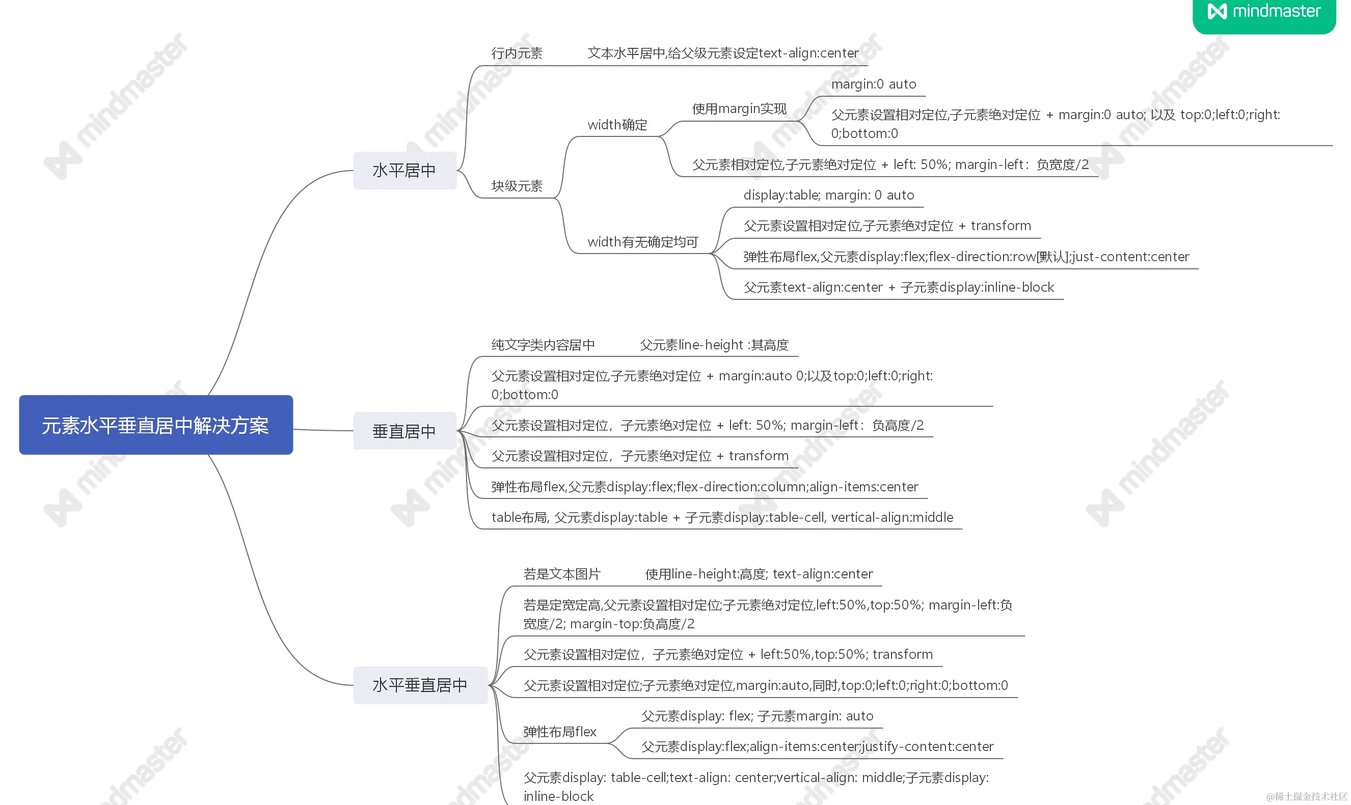 元素水平垂直居中解决方案2.jpg