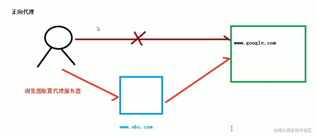 正向代理.png