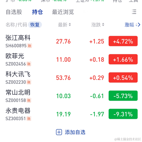 钱兔似锦于2023-10-19 11:00发布的图片