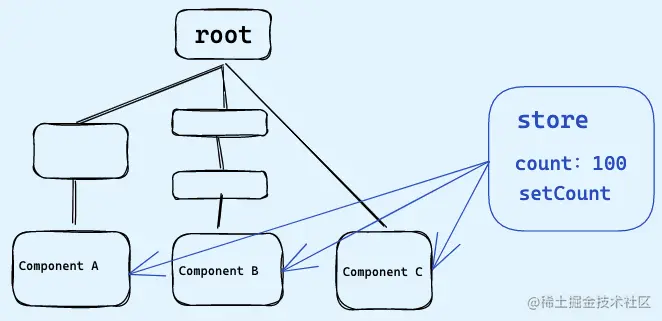 Pasted image 20230411164319.png