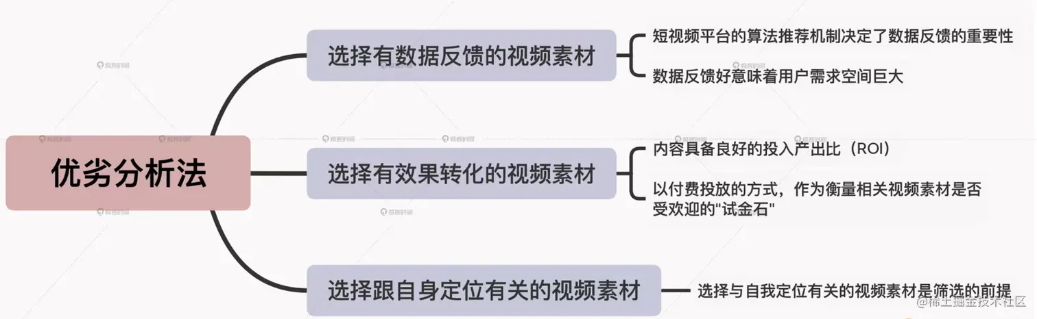 优劣分析法：如何快速筛选适合创作的视频素材？.png
