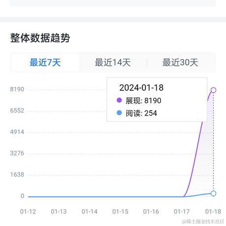 快乐飞翔去追梦想于2024-01-19 10:02发布的图片