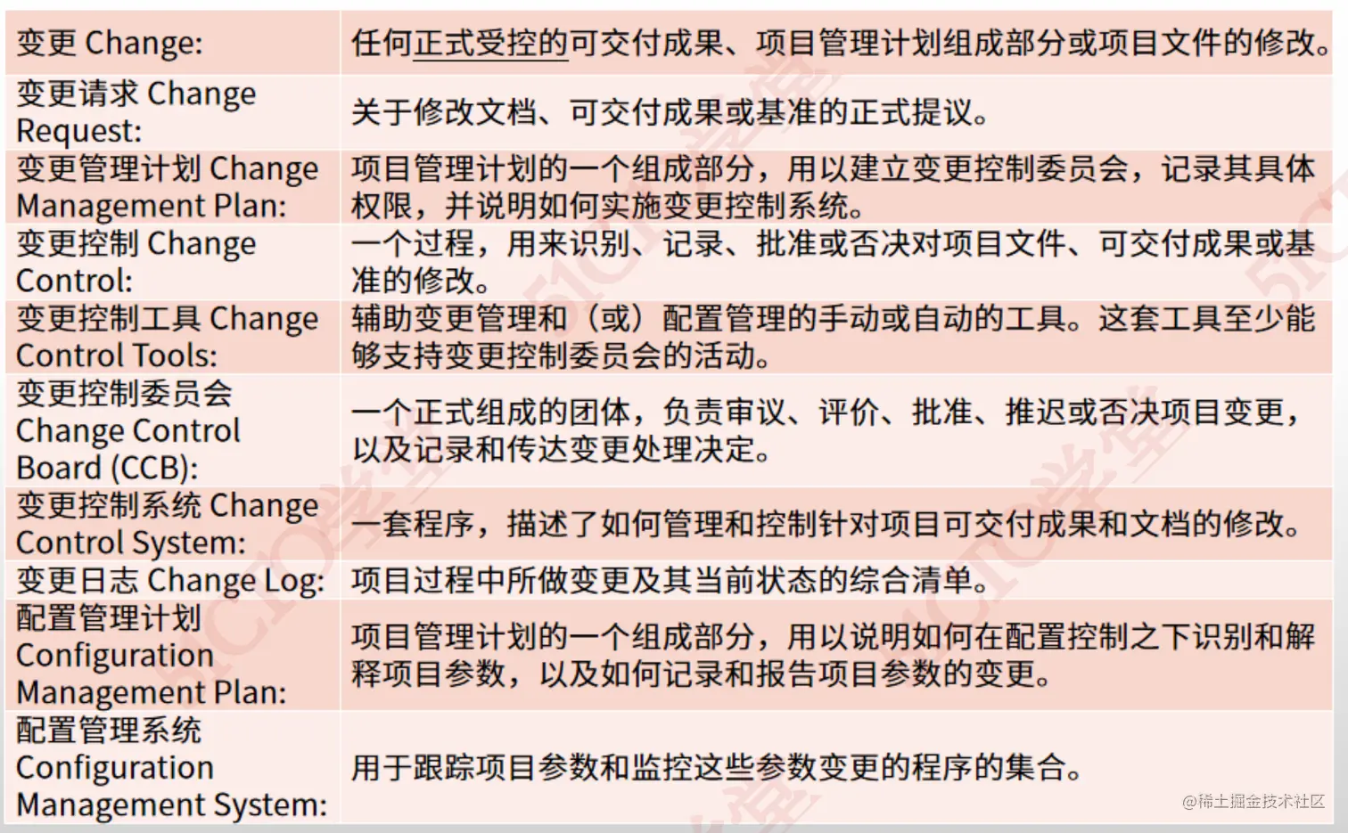 截屏2023-07-18 14.38.21.png